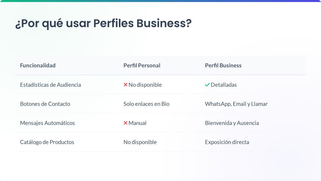 perfil business